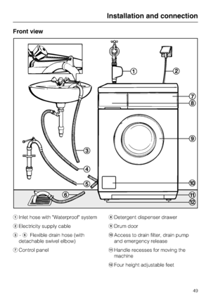 Page 49Front view
Inlet hose with Waterproof system
Electricity supply cable
-Flexible drain hose (with
detachable swivel elbow)
Control panel
Detergent dispenser drawer
Drum door
Access to drain filter, drain pump
and emergency release
Handle recesses for moving the
machine
Four height adjustable feet
Installation and connection
49
 