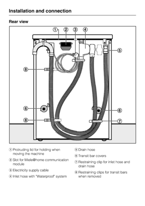 Page 50Rear view
Protruding lid for holding when
moving the machine
Slot for Miele	home communication
module
Electricity supply cable
Inlet hose with Waterproof systemDrain hose
Transit bar covers
Restraining clip for inlet hose and
drain hose

Restraining clips for transit bars
when removed
Installation and connection
50
 