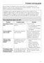 Page 41With the help of the following notes, minor faults in the performance of the
appliance, some of which may result from incorrect operation, can be put right
without contacting the Service Department.
Repair work to electrical appliances should only be carried out by a
suitably qualified person in strict accordance with current local and national
safety regulations. Repairs and other work by unqualified persons could be
dangerous. The manufacturer cannot be held liable for unauthorised work.
The programme...