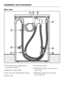 Page 44Rear view
Protruding lid for holding when
moving the machine
Electricity supply cable
Inlet hose with Waterproof system
Drain hoseTransit bar covers
Restraining clip for inlet hose and
drain hose
Restraining clips for transit bars
when removed
Installation and connection
44
 