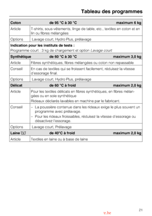 Page 21Coton de 95 °C à 30 °C maximum 6 kg
Article T-shirts, sous-vêtements, linge de table, etc., textiles en coton et en
lin ou fibres mélangées
Options Lavage court, Hydro Plus, prélavage
Indication pour les instituts de tests :
Programme court:3kgdechargement et optionLavage court
Synthétique de 60 °C à 30 °C maximum 3,0 kg
Article Fibres synthétiques, fibres mélangées ou coton non repassable
Conseil En cas de textiles qui se froissent facilement, réduisez la vitesse
dessorage final.
Options Lavage court,...