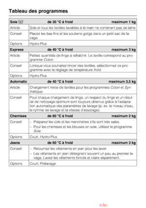 Page 22Soie/de 30 °C à froid maximum 1 kg
Article Soie et tous les textiles lavables à la main ne contenant pas de laine
Conseil Placez les bas fins et les soutiens-gorge dans un petit sac de la
-
vage.
Options Hydro Plus
Express de 40 °C à froid maximum 3 kg
Article Petites quantités de linge à rafraîchir. Le textile correspond au pro
-
grammeCoton.
Conseil Lorsque vous souhaitez rincer des textiles, sélectionnez ce pro
-
gramme avec le réglage de températurefroid.
Options Hydro Plus
Automatic de 40 °C à froid...