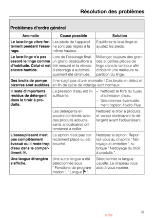 Page 37Problèmes dordre général
Anomalie Cause possible Solution
Le lave-linge vibre for
-
tement pendant lesso
-
rage.Les pieds de lappareil
ne sont pas réglés à la
même hauteur.Équilibrez le lave-linge et
ajustez les pieds.
Le lave-linge na pas
essoré le linge comme
dhabitude. Celui-ci est
encore humide.Lors de lessorage final,
un grand déséquilibre a
été mesuré et la vitesse
dessorage a automati
-
quement été diminuée.Mélanger toujours des gran
-
des et petites pièces de
linge dans le tambour afin
dobtenir...