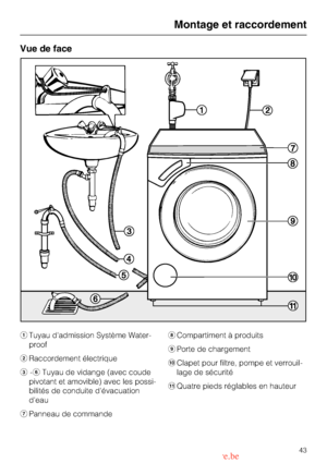 Page 43Vue de face
aTuyau dadmission Système Water-
proof
bRaccordement électrique
c-fTuyau de vidange (avec coude
pivotant et amovible) avec les possi-
bilités de conduite dévacuation
deau
gPanneau de commandehCompartiment à produits
iPorte de chargement
jClapet pour filtre, pompe et verrouil-
lage de sécurité
kQuatre pieds réglables en hauteur
Montage et raccordement
43 Downloaded from www.vandenborre.be 