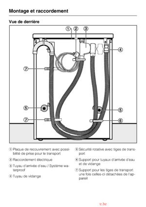 Page 44Vue de derrière
aPlaque de recouvrement avec possi-
bilité de prise pour le transport
bRaccordement électrique
cTuyau darrivée deau / Système wa-
terproof
dTuyau de vidangeeSécurité rotative avec tiges de trans-
port
fSupport pour tuyaux darrivée deau
et de vidange
gSupport pour les tiges de transport
une fois celles-ci détachées de lap-
pareil
Montage et raccordement
44 Downloaded from www.vandenborre.be 