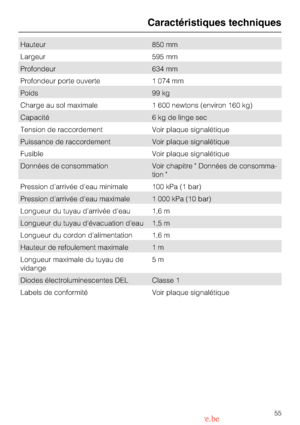 Page 55Hauteur 850 mm
Largeur 595 mm
Profondeur 634 mm
Profondeur porte ouverte 1 074 mm
Poids 99 kg
Charge au sol maximale 1 600 newtons (environ 160 kg)
Capacité 6 kg de linge sec
Tension de raccordement Voir plaque signalétique
Puissance de raccordement Voir plaque signalétique
Fusible Voir plaque signalétique
Données de consommation Voir chapitre  Données de consomma-
tion 
Pression darrivée deau minimale 100 kPa (1 bar)
Pression darrivée deau maximale 1 000 kPa (10 bar)
Longueur du tuyau darrivée deau 1,6...