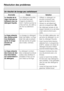 Page 38Un résultat de lavage peu satisfaisant
Anomalie Cause Solution
Le résultat de la
-
vage nest pas sa
-
tisfaisant avec du
détergent liquide.Les détergents liquides
ne contiennent pas
dagents de blanchi
-
ment. Il arrive que les ta
-
ches de fruit, de café ou
de thé ne séliminent
pas.–Utilisez un détergent en
poudre contenant des
agents de blanchiment.
–Versez du sel détachant
dans le compartimentj.
–Ne mélangez jamais du dé
-
tergent liquide et du sel déta
-
chant dans le tiroir à pro
-
duits.
Le linge...