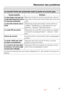 Page 39La touche Porte est actionnée mais la porte ne souvre pas.
Cause possible Solution
Le lave-linge nest pas rac
-
cordé électriquement et/ou
il nest pas enclenché.Branchez la fiche à contact de protection dans la
prise et/ou enclenchez le lave-linge avec la touche
jk.
La sécurité enfants est ac
-
tivée.Désactivez la sécurité enfants comme décrit au
chapitre  Modification du déroulement du pro
-
gramme , rubrique  Sécurité enfants .
Le code PIN est activé.Désactivez le code PIN comme décrit au chapitre...