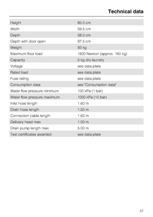 Page 57Height 85.0 cm
Width 59.5 cm
Depth 58.0 cm
Depth with door open 97.5 cm
Weight 93 kg
Maximum floor load 1600 Newton (approx. 160 kg)
Capacity 5 kg dry laundry
Voltage see data plate
Rated load see data plate
Fuse rating see data plate
Consumption data see Consumption data
Water flow pressure minimum 100 kPa (1 bar)
Water flow pressure maximum 1000 kPa (10 bar)
Inlet hose length 1.60 m
Drain hose length 1.50 m
Connection cable length 1.60 m
Delivery head max. 1.00 m
Drain pump length max. 5.00 m
Test...