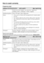 Page 18Programme chart
Cottons9ö8E76* 30°C to 95°C Max. load 5.0 kg
Fabric Cottons and linen fabrics, e.g. bed linen, table linen,
towelling, jeans, underwear, T-shirts, nappies.
Additional options Short, Pre-wash, Soak, Water plus
Notes
–Only use theCottons 95°Cprogramme for heavily soiled
laundry.
–For heavily soiled laundry and/or soiling which has been
left unwashed for some time, select theSoakadditional
option.
–For laundry with large amounts of dirt (e.g. dust, sand)
use thePre-washadditional option.
–...