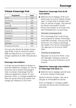 Page 19Vitesse dessorage final
Vous pouvez réduire la vitesse d'esso-
rage finale. Il est en revanche impos-
sible de sélectionner une vitesse d'es-
sorage supérieure à celle indiquée plus
haut.
Essorage intermédiaire
Le linge est essoré après le lavage et
entre les différents rinçages. En cas de
réduction de la vitesse d'essorage fi-
nale, la vitesse d'essorage intermé-
diaire est également réduite. En pro-
grammeCoton, un rinçage supplémen-
taire est ajouté lorsque la vitesse d'es-
sorage...