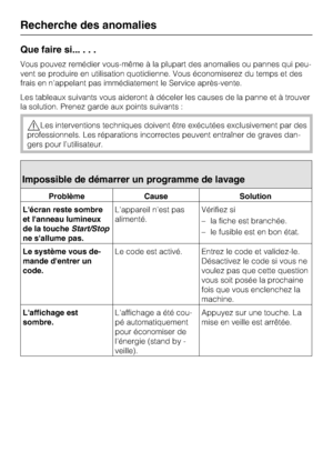 Page 36Que faire si......
Vous pouvez remédier vous-même à la plupart des anomalies ou pannes qui peu
-
vent se produire en utilisation quotidienne. Vous économiserez du temps et des
frais en n'appelant pas immédiatement le Service après-vente.
Les tableaux suivants vous aideront à déceler les causes de la panne et à trouver
la solution. Prenez garde aux points suivants :
Les interventions techniques doivent être exécutées exclusivement par des
professionnels. Les réparations incorrectes peuvent entraîner...