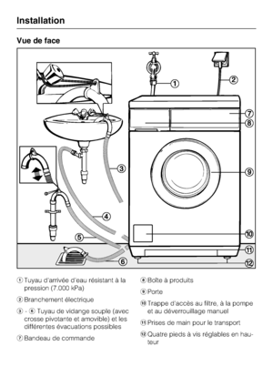 Page 44Vue de face
Tuyau d'arrivée d'eau résistant à la
pression (7.000 kPa)
Branchement électrique
-Tuyau de vidange souple (avec
crosse pivotante et amovible) et les
différentes évacuations possibles
Bandeau de commande	Boîte à produits

Porte
Trappe d'accès au filtre, à la pompe
et au déverrouillage manuel
Prises de main pour le transport
Quatre pieds à vis réglables en hau-
teur
Installation
44
 