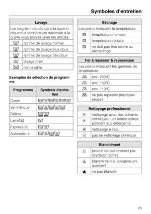 Page 25Lavage
Les degrés indiqués dans la cuve in
-
diquent la température maximale à la
-
quelle vous pouvez laver les articles.
rythme de lavage normal
	rythme de lavage plus doux

rythme de lavage très doux
lavage main
non lavable
Exemples de sélection de program
-
me
Programme Symbole dentre-
tien
Coton

Synthétique	
Délicat

Laine
Express 20
Automatic +
Séchage
Les points indiquent la température
température normale
température réduite
ne doit pas être séché au
sèche-linge.
Fer à...