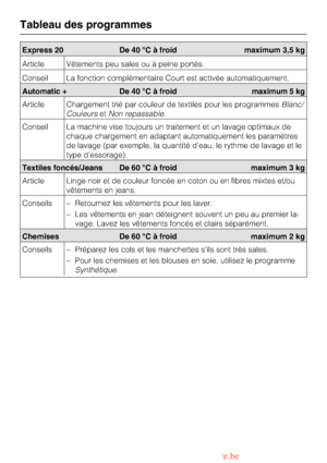 Page 22Tableau des programmes
22
Automatic + De 40 °C àfroidmaximum 5 kg
Article Chargement trié par couleur de textiles pour les programmesBlanc/
CouleursetNon repassable.
Conseil La machine vise toujours un traitement et un lavage optimaux de
chaque chargement en adaptant automatiquement les paramètres
de lavage (par exemple, la quantité d’eau, le rythme de lavage et le
type d’essorage).
Textiles foncés/Jeans De 60 °C à froid maximum 3 kg
Article Linge noir et de couleur foncée en coton ou en fibres mixtes...