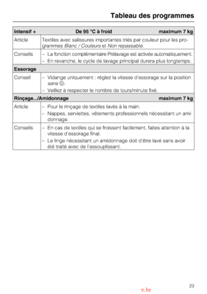 Page 23Tableau des programmes
23
Intensif + De 95 °C à froid maximum 7 kg
Article Textiles avec salissures importantes triés par couleur pour les pro
-
grammesBlanc / CouleursetNon repassable.
Conseils
–La fonction complémentaire Prélavage est activée automatiquement.
–En revanche, le cycle de lavage principal durera plus longtemps.
Essorage
Conseil
–Vidange uniquement : réglez la vitesse d’essorage sur la position
sans.
–Veillez à respecter le nombre de tours/minute fixé.
Rinçage.../Amidonnage maximum 7 kg...