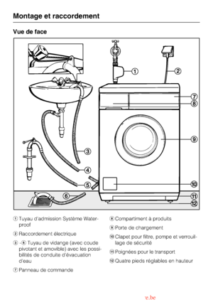 Page 44Vue de face
Tuyau dadmission Système Water-
proof
Raccordement électrique
-Tuyau de vidange (avec coude
pivotant et amovible) avec les possi-
bilités de conduite dévacuation
deau
Panneau de commande	Compartiment à produits

Porte de chargement
Clapet pour filtre, pompe et verrouil-
lage de sécurité
Poignées pour le transport
Quatre pieds réglables en hauteur
Montage et raccordement
44 Downloaded from www.vandenborre.be 