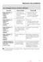 Page 37Les messages derreur suivants saffichent :
Anomalie Cause possible Solution
Dans lafficheur,

sallume et
Défaut
vidange
clignote.–Lévacuation de
leau est bloquée ou
obstruée.
–Le tuyau de vidan
-
ge est trop haut.–Nettoyez le filtre et la
pompe de vidange.
–La hauteur de pompage
est de 1 m maximum.
Dans lafficheur,

sallume et
Défaut
arrivée deau
clignote.–Larrivée deau est
verrouillée ou
bloquée par
quelque chose.Vérifiez que :
–le robinet darrivée deau
est suffisamment ouvert ;
–le tuyau darrivée...