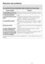 Page 40La touche Porte est actionnée mais la porte ne souvre pas.
Cause possible Solution
Le lave-linge nest pas rac
-
cordé électriquement et/ou
il nest pas enclenché.Branchez la fiche à contact de protection dans la
prise et/ou enclenchez le lave-linge avec la touche
.
La sécurité enfants est ac
-
tivée.Désactivez la sécurité enfants comme décrit au
chapitre  Modification du déroulement du pro
-
gramme , rubrique  Sécurité enfants .
Le code PIN est activé.Désactivez le code PIN comme décrit au chapitre...