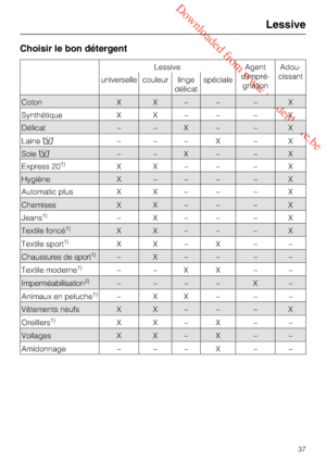 Page 37 Downloaded from www.vandenborre.be
Choisir le bon détergent
Lessive
37
Lessive Agent
d'impré
-
gnationAdou
-
cissant
universellecouleur linge
délicatspéciale
Coton X X – – – X
Synthétique X X – – – X
Chemises X X – – – X
Laine–––X –X
Soie––X– –X
Express 201)XX–– –X
Délicat – – X – – X
Hygiène X – – – – X
Automatic plus X X – – – X
Jeans1)–X–– –X
Textile sport1)XX–X ––
Oreillers1)XX–X ––
Imperméabilisation2)–––– X–
Animaux en peluche1)–XX– ––
Textile moderne1)––XX ––
Chaussures de sport1)–X–– ––...