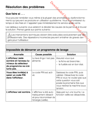 Page 44 Downloaded from www.vandenborre.be
Que faire si...
Vous pouvez remédier vous-même à la plupart des anomalies ou dysfonctionne
-
ments qui peuvent se produire en utilisation quotidienne. Vous économiserez du
temps et des frais en n'appelant pas immédiatement le service après-vente.
Les tableaux suivants vous aideront à déceler les causes de la panne et à trouver
la solution. Prenez garde aux points suivants :
Les interventions techniques doivent être exécutées exclusivement par des
professionnels....