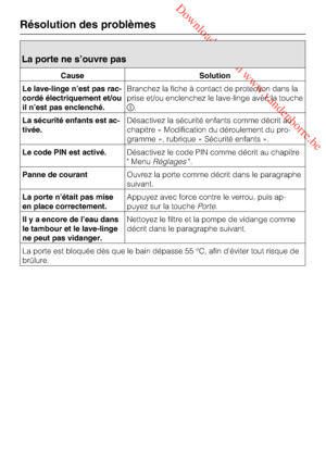 Page 50 Downloaded from www.vandenborre.be
La porte ne s’ouvre pas
Cause Solution
Le lave-linge n’est pas rac
-
cordé électriquement et/ou
il n’est pas enclenché.Branchez la fiche à contact de protection dans la
prise et/ou enclenchez le lave-linge avec la touche
.
La sécurité enfants est ac
-
tivée.Désactivez la sécurité enfants comme décrit au
chapitre « Modification du déroulement du pro
-
gramme », rubrique « Sécurité enfants ».
Le code PIN est activé.Désactivez le code PIN comme décrit au chapitre
"...