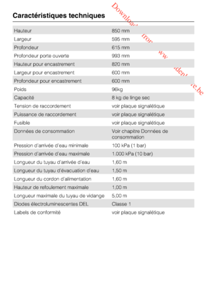 Page 66 Downloaded from www.vandenborre.be
Hauteur 850 mm
Largeur 595 mm
Profondeur 615 mm
Profondeur porte ouverte 993 mm
Hauteur pour encastrement 820 mm
Largeur pour encastrement 600 mm
Profondeur pour encastrement 600 mm
Poids 96kg
Capacité 8 kg de linge sec
Tension de raccordement voir plaque signalétique
Puissance de raccordement voir plaque signalétique
Fusible voir plaque signalétique
Données de consommation Voir chapitre Données de
consommation
Pression d’arrivée d’eau minimale 100 kPa (1 bar)
Pression...