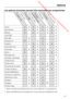 Page 25 Downloaded from www.vandenborre.be
Les options suivantes peuvent être associées aux programmes:
Lavage courtHydro plusTaches Extra silencieuxRinçage
supplémentairePrélavageTrempageArrêt cuve pleine
Coton  
Synthétique  
Délicat  
Laine
Soie
Express 201)
 
Hygiène  
Automatic plus 
Chemises   
Jeans  
Rinçage seul
Vidange / essorage
Textile foncé 
Textile sport  
Chaussures de sport2)

Textile moderne  
Imperméabilisation...