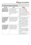 Page 49 Downloaded from www.vandenborre.be
Un résultat de lavage peu satisfaisant
Anomalie Cause Solution
Le résultat de la
-
vage n'est pas sa
-
tisfaisant avec du
détergent liquide.Les détergents liquides
ne contiennent pas
d'agents de blanchi
-
ment. Il arrive que les ta
-
ches de fruit, de café ou
de thé ne s'éliminent
pas.–Utilisez un détergent en
poudre contenant des
agents de blanchiment.
–Versez du sel détachant
dans le compartiment.
–Ne mélangez jamais du dé
-
tergent liquide et du sel...