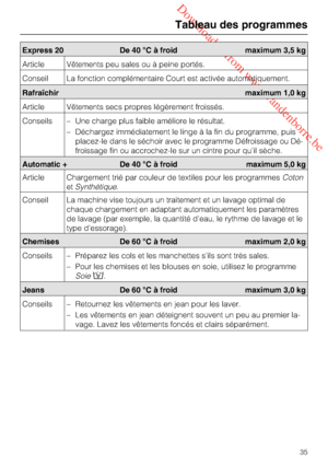 Page 35 Downloaded from www.vandenborre.be
Tableau des programmes
35
Chemises De 60 °C à froid maximum 2,0 kg
Conseils – Préparez les cols et les manchettes s’ils sont très sales.
– Pour les chemises et les blouses en soie, utilisez le programme
Soie.
Express 20 De 40 °C à froid maximum 3,5 kg
Article Vêtements peu sales ou à peine portés.
Conseil La fonction complémentaire Court est activée automatiquement.
Rafraîchir maximum 1,0 kg
Article Vêtements secs propres légèrement froissés.
Conseils
–Une charge plus...