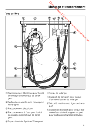 Page 61 Downloaded from www.vandenborre.be
Vue arrière
Raccordement électrique pour l'unité
de dosage automatique de déter-
gent
Saillie du couvercle avec prises pour
le transport
Raccordement électrique
Raccordements à l'eau pour l'unité
de dosage automatique de déter-
gent
Tuyau d’arrivée Système WaterproofTuyau de vidange
Support de transport pour tuyaux
d’arrivée d’eau et de vidange
	Sécurité rotative avec tiges de trans-
port

Support de transport pour tuyaux d’ar-
rivée d’eau et de...