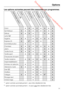 Page 31 Downloaded from www.vandenborre.be
Les options suivantes peuvent être associées aux programmes:
Défroissage vapeurTaches CourtExtra silencieuxHydro plusRinçage supplémentairePrélavageTrempageArrêt cuve pleine
Coton
Synthétique
Délicat 
Laine
Hygiène 
Express 201)
 
Automatique plus 
Chemises
Jeans 
Textile foncé 
Textile sport
Chaussures de sport2)

Textile moderne
Imperméabilisation
Animaux en peluche 
Vêtements...
