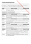 Page 34 Downloaded from www.vandenborre.be
Pour obtenir un descriptif des programmes installés sous forme de gammes,
consultez le cahier "Gammes de programmes supplémentaires".
Tableau des programmes
34
Coton De 95 °C à froid maximum 8,0 kg
Article T-shirts, sous-vêtements, linge de table, etc., textiles en coton et en
lin ou fibres mélangées.
Indication pour les instituts de tests :
Programme court:4kgdechargement et optionCourt
Synthétique De 60 °C à froid maximum 3,5 kg
Article Fibres synthétiques,...