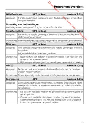 Page 21 Downloaded from www.vandenborre.be
Programmaoverzicht
21
Witte/Bonte was 95°C tot koud maximaal 7,0 kg
Wasgoed T-shirts, ondergoed, tafellakens, enz. Textiel uit katoen, linnen of ge
-
mengde weefsels
Opmerking voor testinstellingen:
Kort programma: lading van 3,5 kg en de extra functieKort
Kreukherstellend 60°C tot koud maximaal 3,5 kg
Wasgoed Synthetische vezels, gemengde weefsels of katoen met kreukher
-
stellende eigenschappen
Opmerking Verminder bij kreukgevoelig wasgoed het...