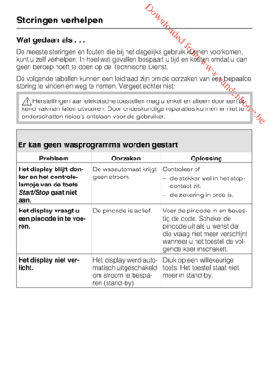 Page 36 Downloaded from www.vandenborre.be
Wat gedaan als...
De meeste storingen en fouten die bij het dagelijks gebruik kunnen voorkomen,
kunt u zelf verhelpen. In heel wat gevallen bespaart u tijd en kosten omdat u dan
geen beroep hoeft te doen op de Technische Dienst.
De volgende tabellen kunnen een leidraad zijn om de oorzaken van een bepaalde
storing te vinden en weg te nemen. Vergeet echter niet:
Herstellingen aan elektrische toestellen mag u enkel en alleen door een er
-
kend vakman laten uitvoeren....