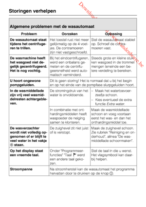 Page 38 Downloaded from www.vandenborre.be
Algemene problemen met de wasautomaat
Probleem Oorzaken Oplossing
De wasautomaat staat
tijdens het centrifuge
-
ren te trillen.Het toestel rust niet meer
gelijkmatig op de 4 voet
-
jes. De contramoeren
zijn niet vastgeschroefd.Stel de wasautomaat stabiel
op. Schroef de contra
-
moeren vast.
De wasmachine heeft
het wasgoed niet de
-
gelijk gecentrifugeerd.
Het is nog vochtig.Bij het eindcentrifugeren,
werd een onbalans ge
-
meten en de centrifu
-
geersnelheid werd auto...