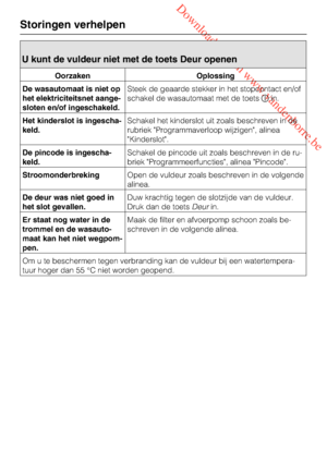 Page 40 Downloaded from www.vandenborre.be
U kunt de vuldeur niet met de toets Deur openen
Oorzaken Oplossing
De wasautomaat is niet op
het elektriciteitsnet aange
-
sloten en/of ingeschakeld.Steek de geaarde stekker in het stopcontact en/of
schakel de wasautomaat met de toetsin.
Het kinderslot is ingescha
-
keld.Schakel het kinderslot uit zoals beschreven in de
rubriek Programmaverloop wijzigen, alinea
Kinderslot.
De pincode is ingescha
-
keld.Schakel de pincode uit zoals beschreven in de ru
-
briek...