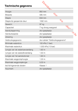 Page 56 Downloaded from www.vandenborre.be
Hoogte 850 mm
Breedte 595 mm
Diepte 634 mm
Diepte bij geopende deur 1092 mm
Gewicht 97 kg
Capaciteit 7 kg droog wasgoed
Aansluitspanning zie typeplaatje
Aansluitwaarde zie typeplaatje
Zekering zie typeplaatje
Verbruiksgegevens zie rubriek Verbruiksgegevens
Minimale waterdruk 100 kPa (1 bar)
Maximale waterdruk 1.000 kPa (10 bar)
Lengte van de watertoevoerslang 1,60 m
Lengte van de waterafvoerslang 1,50 m
Lengte van het aansluitsnoer 1,60 m
Maximale wegpomphoogte 1,00 m...