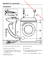 Page 44 Downloaded from www.vandenborre.be
Vooraanzicht
Toevoerslang waterproof-systeem
Elektrische aansluiting
-Afvoerslang met draai- en af-
neembaar bochtstuk; met de afvoer-
mogelijkheden
Bedieningspaneel	Wasmiddellade

Toesteldeur
Luik waarachter filter, afvoerpomp en
noodontgrendeling zitten
Vier in de hoogte regelbare voetjes
Opstellen en aansluiten
44
 