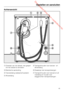 Page 45 Downloaded from www.vandenborre.be
Achteraanzicht
Overstek van het deksel, met grepen
om het toestel te vervoeren
Elektrische aansluiting
Toevoerslang waterproof-systeem
AfvoerslangTransporthouder voor toevoer - en
afvoerslang
Draaistop met transportstangen
Transporthouder voor toevoer en af-
voerslang en houder voor
weggenomen transportstangen
Opstellen en aansluiten
45
 