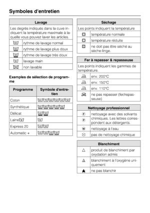 Page 28Lavage
Les degrés indiqués dans la cuve in
-
diquent la température maximale à la
-
quelle vous pouvez laver les articles.
rythme de lavage normal
rythme de lavage plus doux

rythme de lavage très doux
lavage main
non lavable
Exemples de sélection de program
-
me
Programme Symbole dentre-
tien
Coton
Synthétique
Délicat
Laine
Express 20
Automatic +
Séchage
Les points indiquent la température
température normale
température réduite
ne doit pas être séché au
sèche-linge.
Fer à...