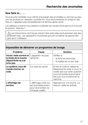 Page 37Que faire si......
Vous pouvez remédier vous-même à la plupart des anomalies ou pannes qui peu
-
vent se produire en utilisation quotidienne. Vous économiserez du temps et des
frais en n'appelant pas immédiatement le Service après-vente.
Les tableaux suivants vous aideront à déceler les causes de la panne et à trouver
la solution. Attention !
Les interventions techniques doivent être exécutées exclusivement par des
professionnels. Les réparations incorrectes peuvent entraîner de graves dan
-
gers...