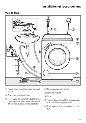 Page 45Vue de face
Tuyau d'arrivée d'eau avec aquasé-
curité
Branchement électrique
-Tuyau de vidange souple (avec
crosse pivotante et amovible) et les
différentes évacuations possiblesBandeau de commande
	Boîte à produits

Porte
Trappe d'accès au filtre, à la pompe
et au déverrouillage manuel
Quatre pieds à vis réglables en hau-
teur
Installation et raccordement
45
 