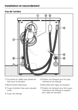 Page 46Vue de larrière
Couvercle en saillie avec prises de
main pour le transport
Branchement électrique
Tuyau d'arrivée d'eau avec aquasé-
curité
Tuyau de vidangeFixation de transport pour le tuyau
d'arrivée et de vidange
Sécurités avec tiges de transport
Fixation de transport pour les tuyaux
d'arrivée et de vidange et support
pour tiges de transport.
Installation et raccordement
46
 