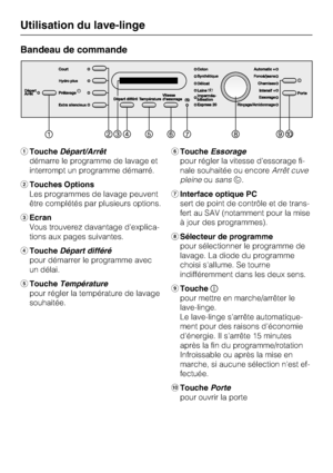 Page 10Bandeau de commande
ToucheDépart/Arrêt
démarre le programme de lavage et
interrompt un programme démarré.
Touches Options
Les programmes de lavage peuvent
être complétés par plusieurs options.
Ecran
Vous trouverez davantage d'explica-
tions aux pages suivantes.
ToucheDépart différé
pour démarrer le programme avec
un délai.
ToucheTempérature
pour régler la température de lavage
souhaitée.ToucheEssorage
pour régler la vitesse d'essorage fi
-
nale souhaitée ou encoreArrêt cuve
pleineousans....