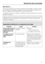 Page 37Que faire si......
Vous pouvez remédier vous-même à la plupart des anomalies ou pannes qui peu
-
vent se produire en utilisation quotidienne. Vous économiserez du temps et des
frais en n'appelant pas immédiatement le Service après-vente.
Les tableaux suivants vous aideront à déceler les causes de la panne et à trouver
la solution. Attention !
Les interventions techniques doivent être exécutées exclusivement par des
professionnels. Les réparations incorrectes peuvent entraîner de graves dan
-
gers...