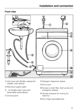 Page 61Front view
aInlet hose (with flexible, waterproof
metallic outer sleeve)
bElectricity supply cable
c-fFlexible drain hose (with
detachable swivel elbow)
gControl panelhDetergent dispenser drawer
iDrum door
jAccess to drain filter, drain pump and
emergency release
kHandle recesses for moving the
machine
lFour height adjustable feet
Installation and connection
61
 