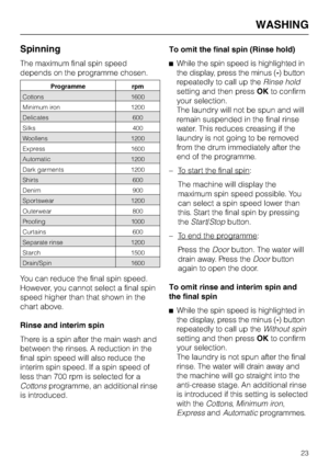 Page 23Spinning
The maximum final spin speed
depends on the programme chosen.
Programme rpm
Cottons 1600
Minimum iron 1200
Delicates 600
Silks 400
Woollens 1200
Express 1600
Automatic 1200
Dark garments 1200
Shirts 600
Denim 900
Sportswear 1200
Outerwear 800
Proofing 1000
Curtains 600
Separate rinse 1200
Starch 1500
Drain/Spin 1600
You can reduce the final spin speed.
However, youcannot select a final spin
speed higher than that shown in the
chart above.
Rinse and interim spin
There is a spin after the main...