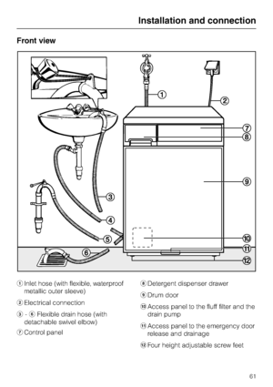 Page 61Front view
aInlet hose (with flexible, waterproof
metallic outer sleeve)
bElectrical connection
c-fFlexible drain hose (with
detachable swivel elbow)
gControl panelhDetergent dispenser drawer
iDrum door
jAccess panel to the fluff filter and the
drain pump
kAccess panel to the emergency door
release and drainage
lFour height adjustable screw feet
Installation and connection
61
 