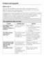 Page 50What to do, if...
With the help of the following notes, minor faults in the performance of the
appliance, some of which may result from incorrect operation, can be put right
without contacting the Service Department.
,Repair work to electrical appliances should only be carried out by a suitably
qualified person in accordance with local and national safety regulations.
Repairs and other work by unqualified persons could be dangerous. The
manufacturer cannot be held liable for unauthorised work.
The...